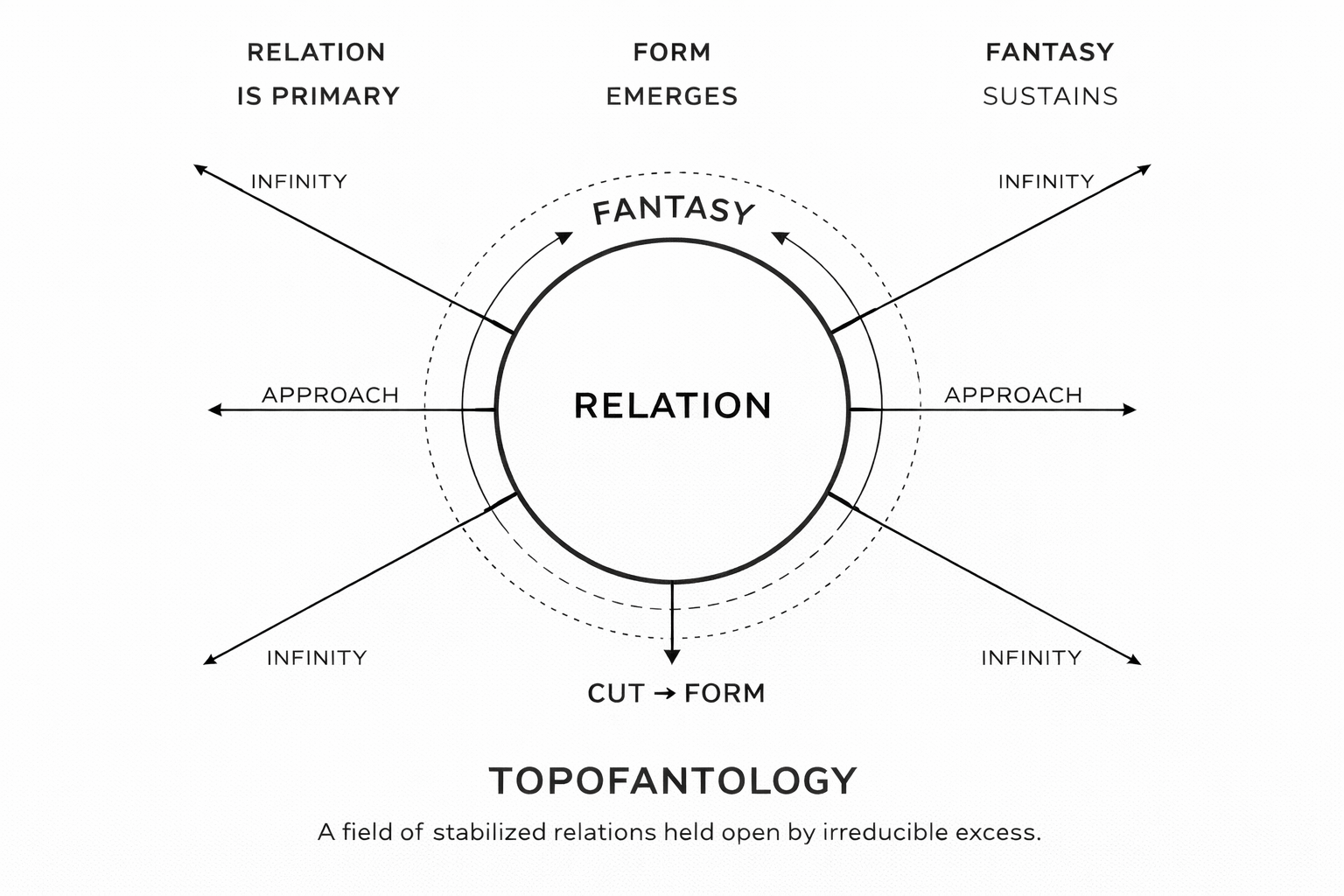 #16 Boundary, Language, and the Moving Consistency of Reality