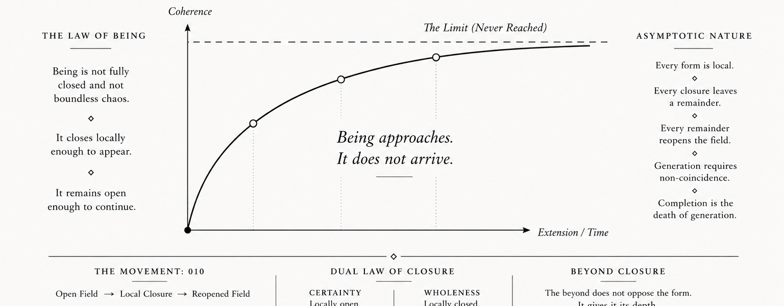#22 Being as Asymptote: Completion as the Death of Generation