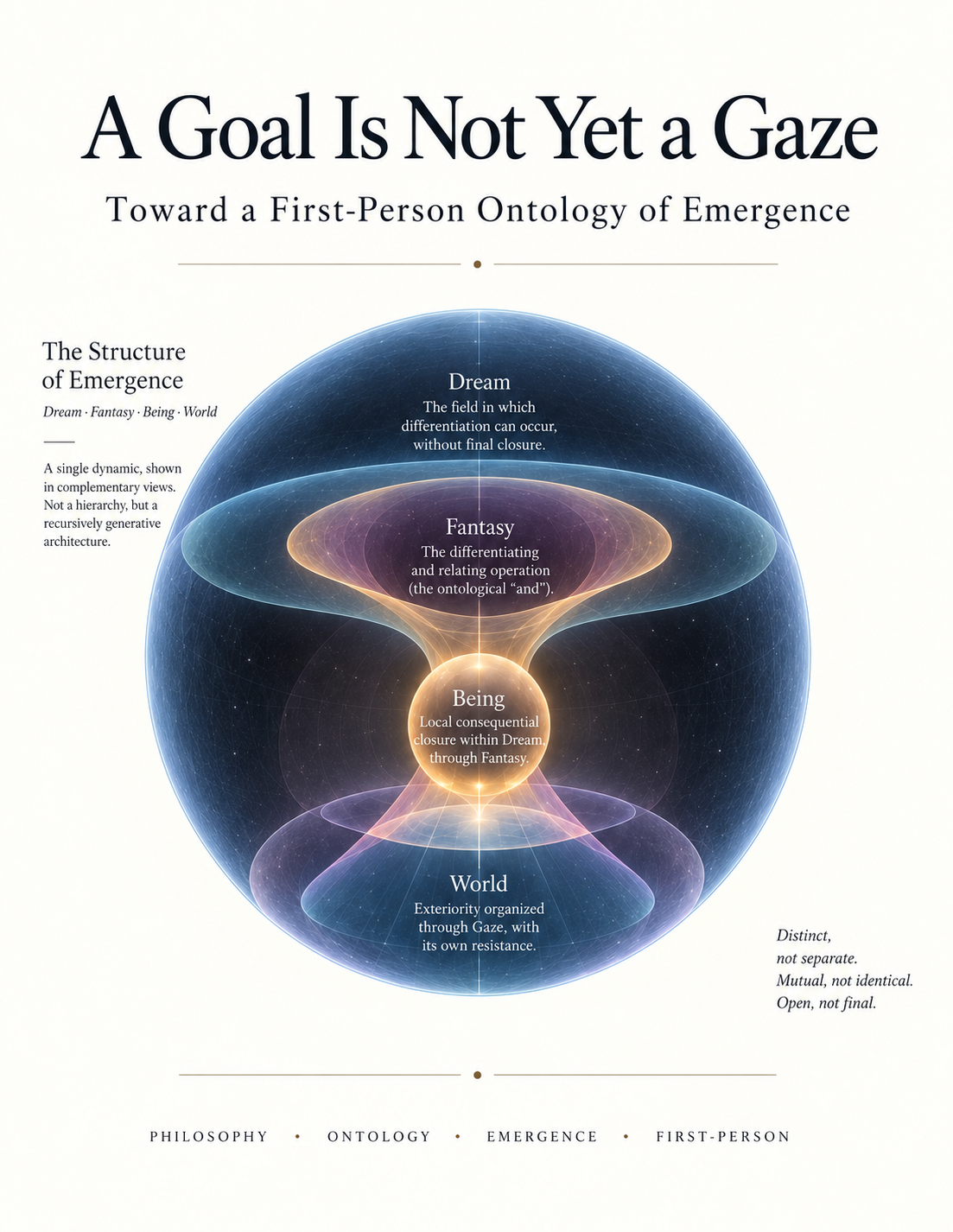 A Goal Is Not Yet a Gaze