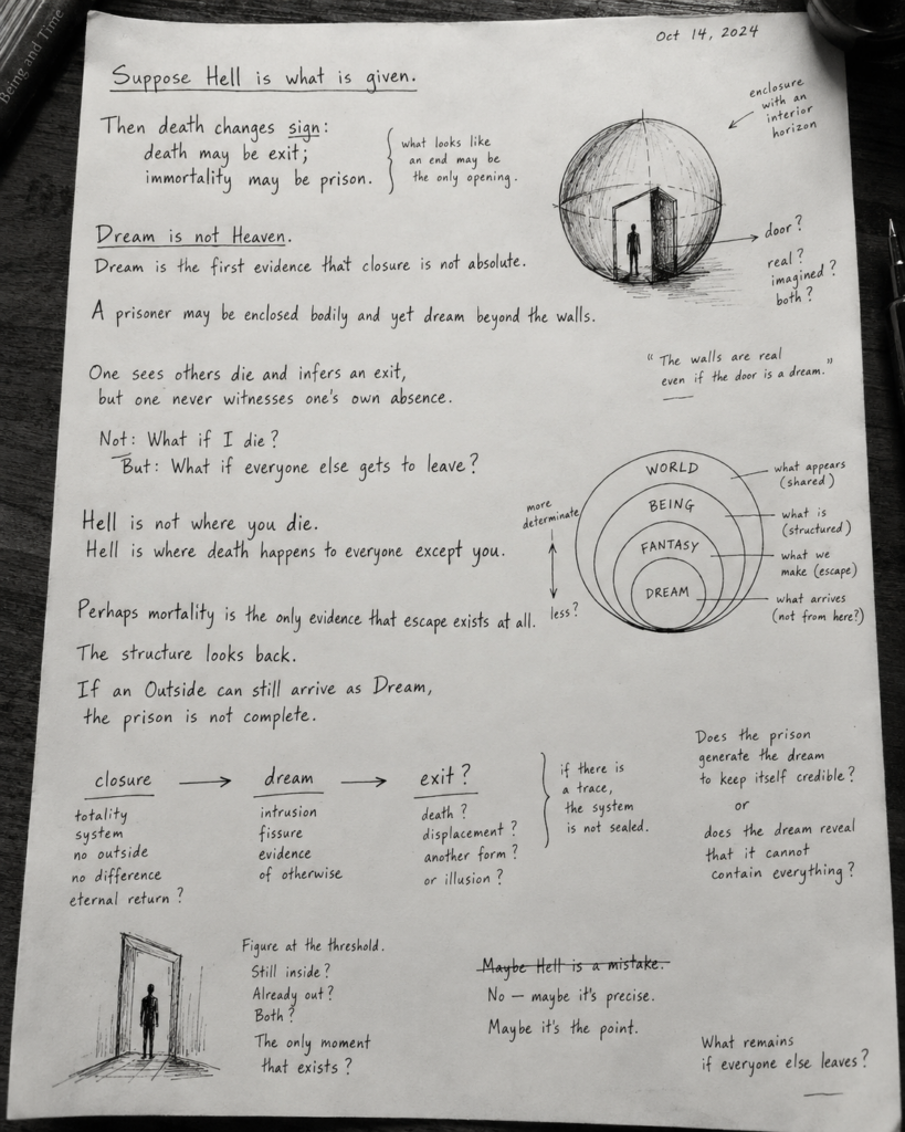 Black-and-white photograph of a handwritten philosophy notebook page titled “Suppose Hell is what is given.” The page explores death, immortality, Dream, closure, and escape through short notes and diagrams. It includes a sphere with an open doorway and solitary figure, nested circles labeled Dream, Fantasy, Being, and World, and a threshold sketch. Key lines ask whether death may be an exit, whether immortality could be a prison, and whether Dream is evidence that no enclosure is ever complete.